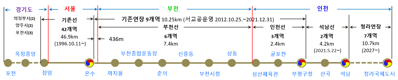 서울 7호선 노선도