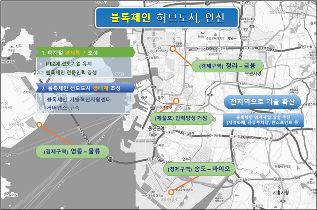 대상지역