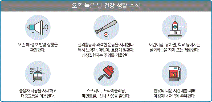 오존 높은 날 건강 생활 수칙(출처 에어코리아 홈페이지)