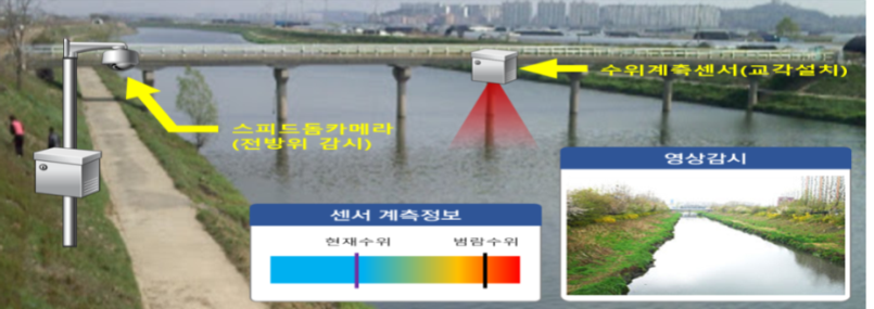 인천시, 재난 대응력 강화해 ‘안전도시’ 이미지 굳힌다 관련 이미지