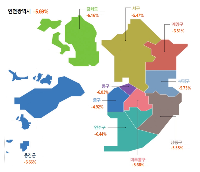 2023년도 군‧구별 개별공시지가 변동률(출처 한국부동산원 토지공시부)