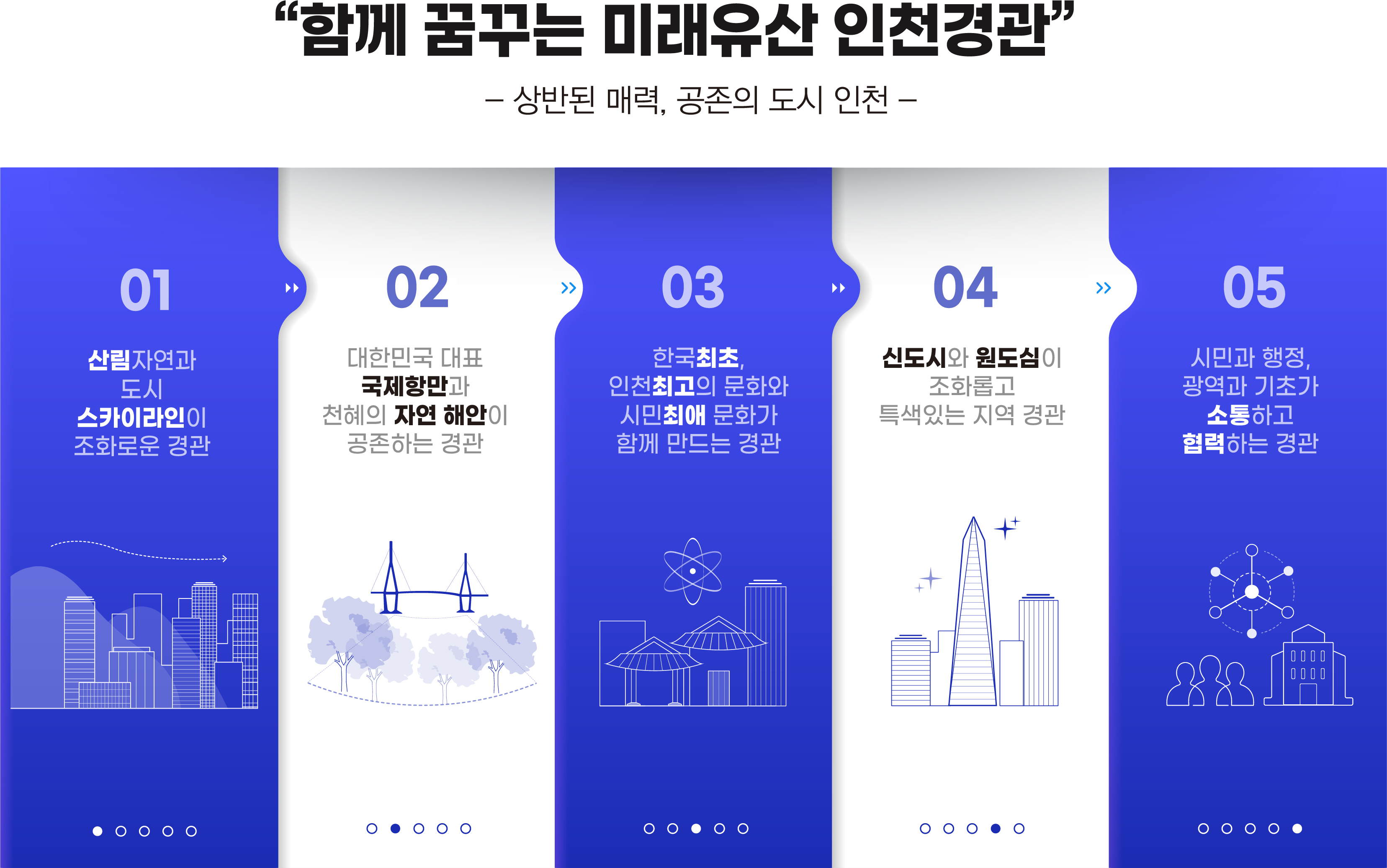 2040 인천시 경관계획