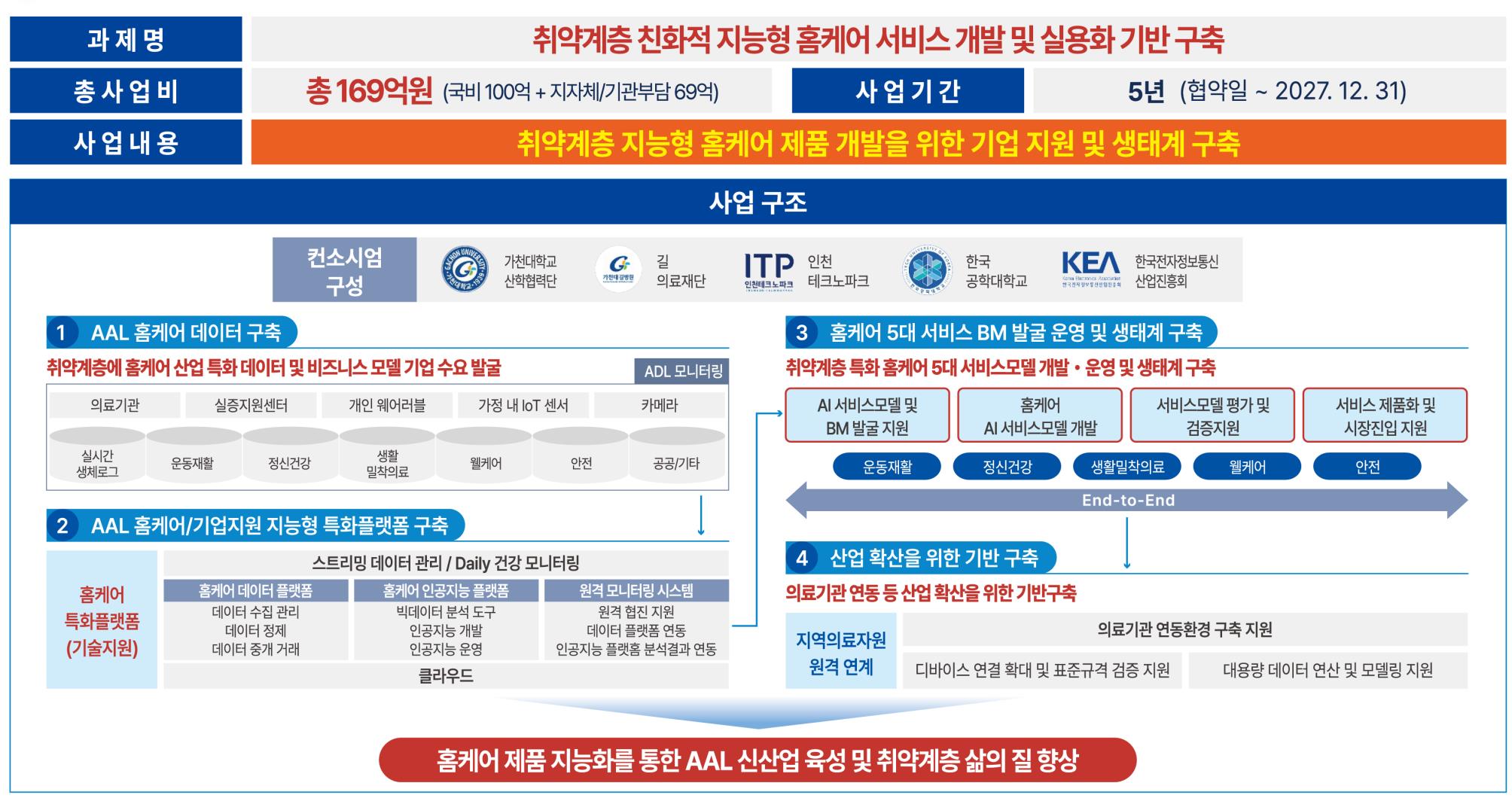 관련사진