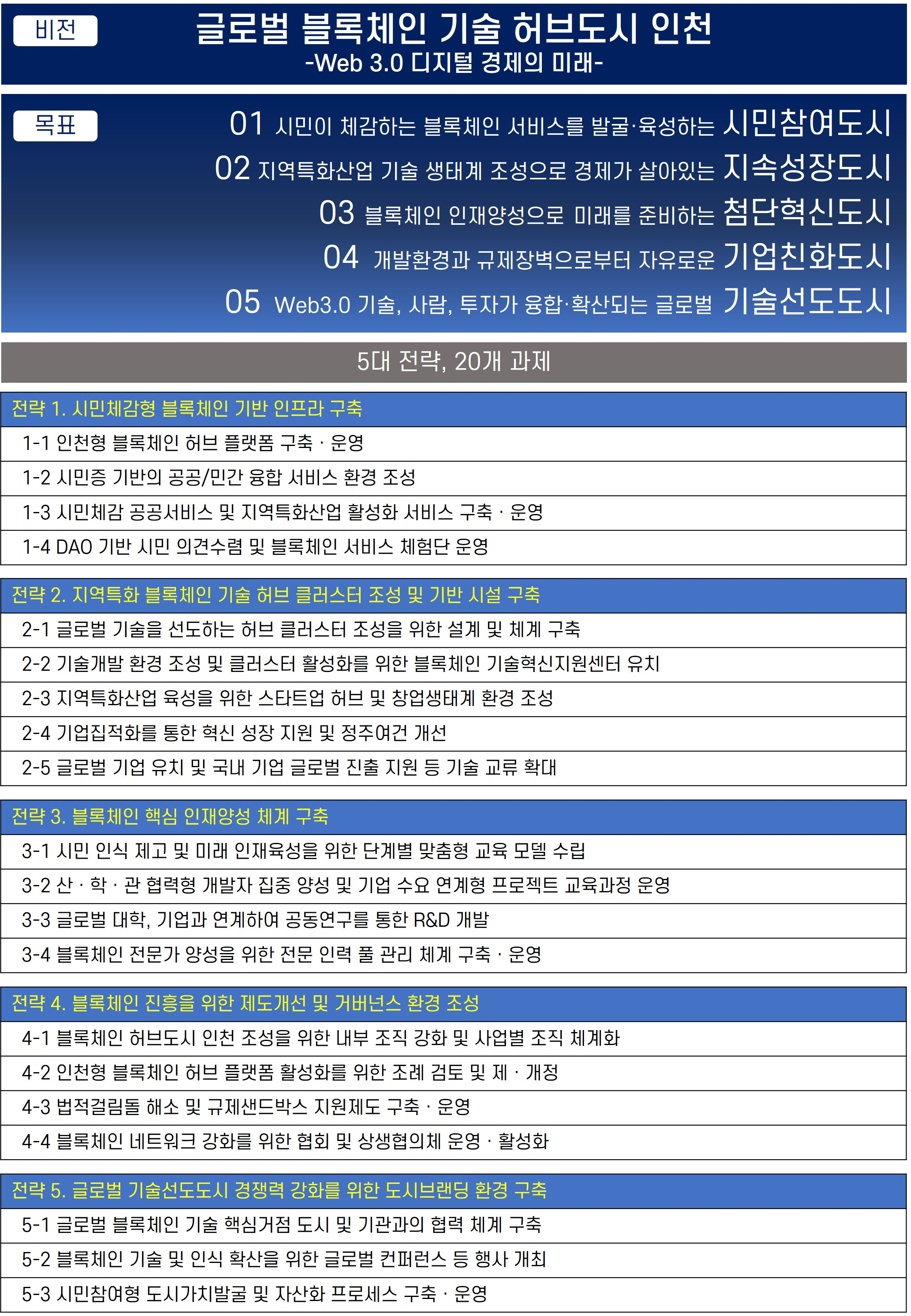 비전 및 목표