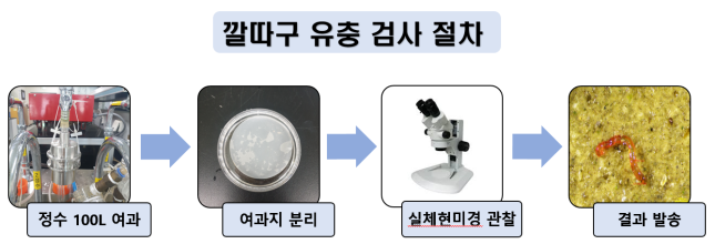 깔따구 유충검사 절차