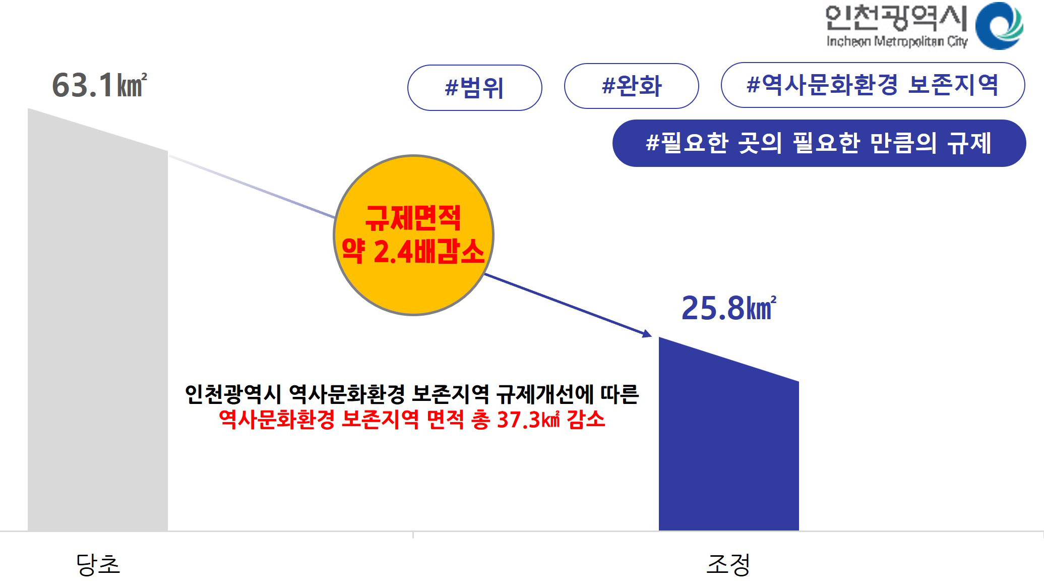 규제개선 관련 설명사진