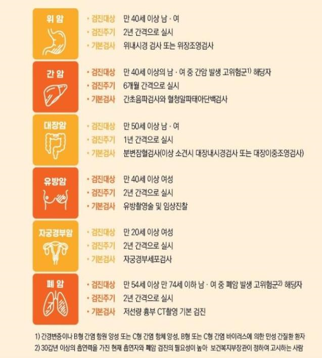 암검진 항목 및 주기