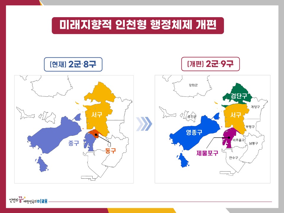 행정체제 개편 전도