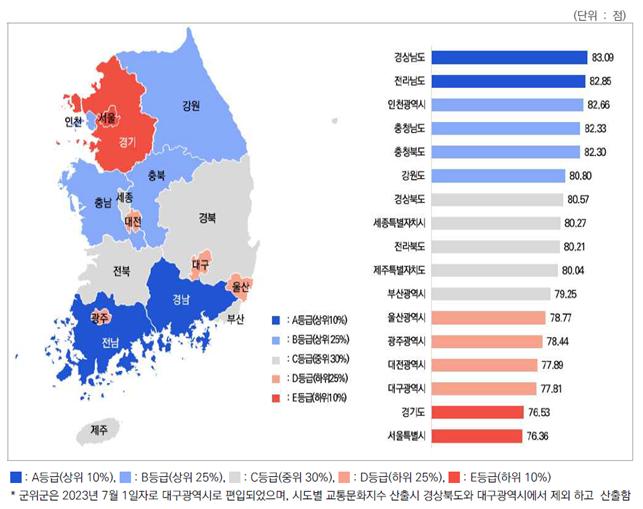 교통문화지수 특광역시 1위에 올라