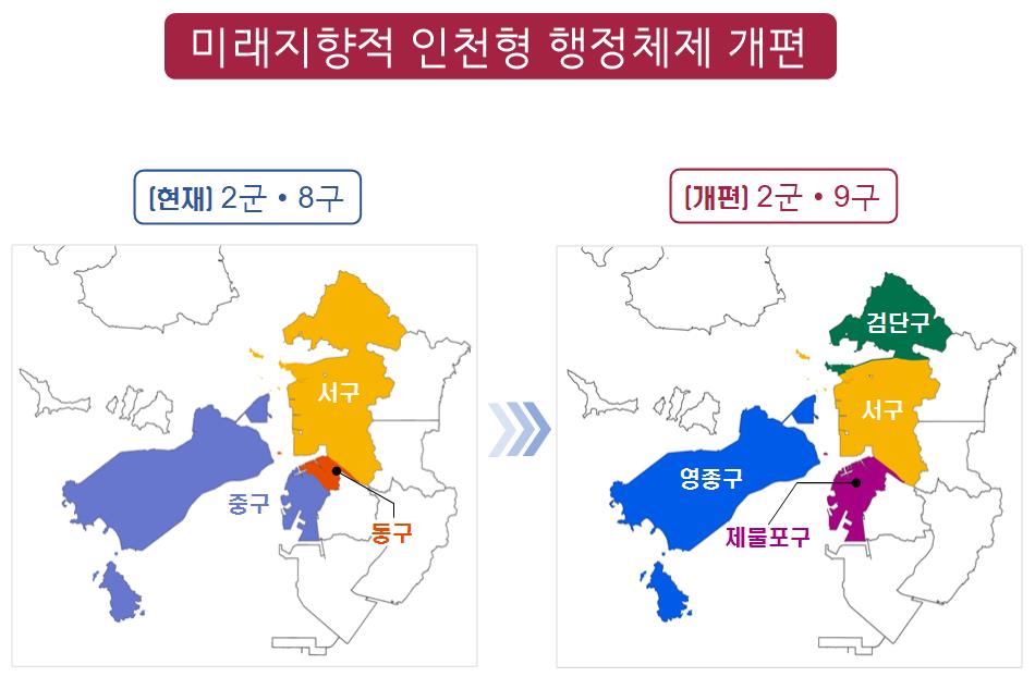 행정체제 개편