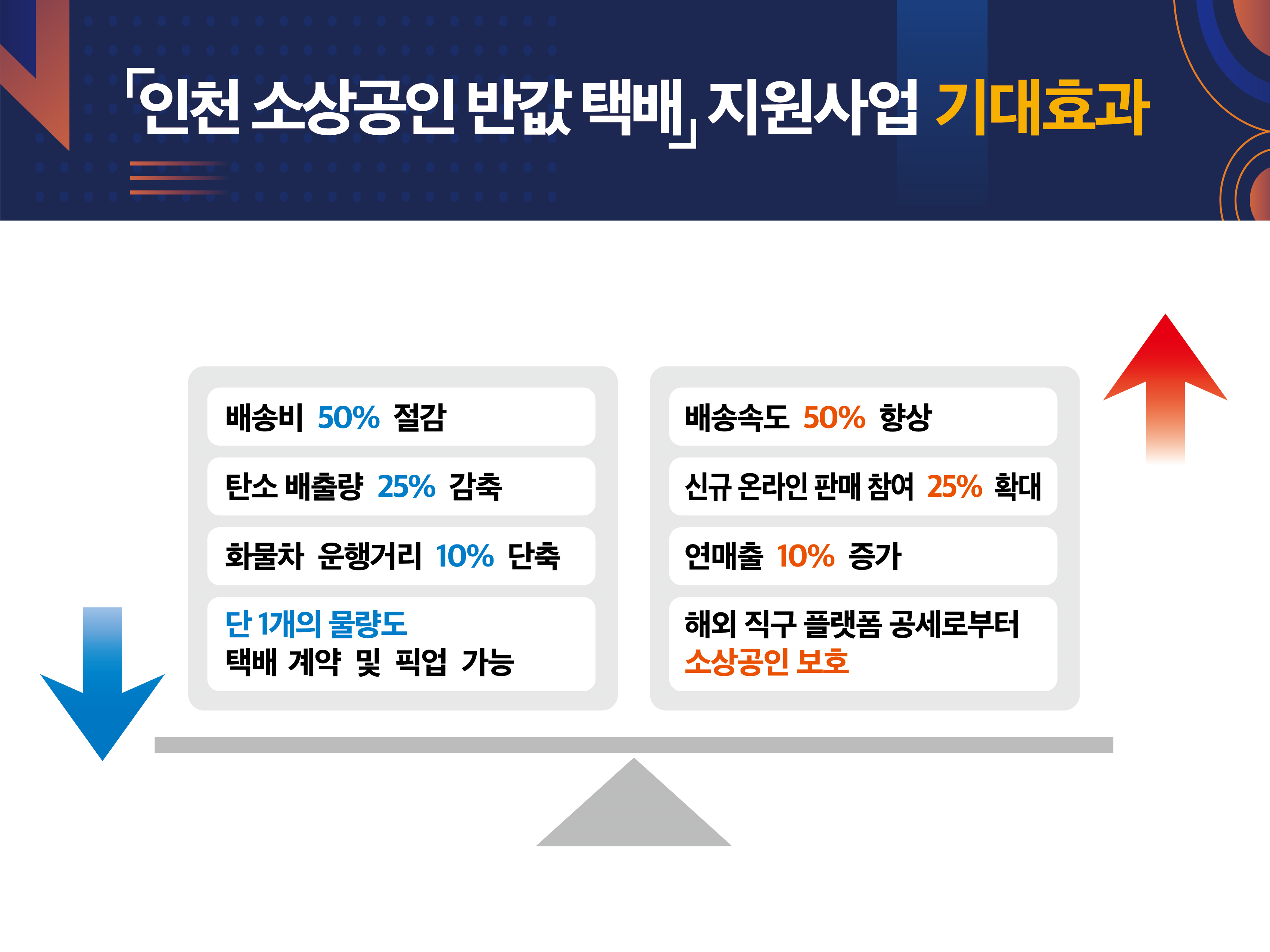 기대효과