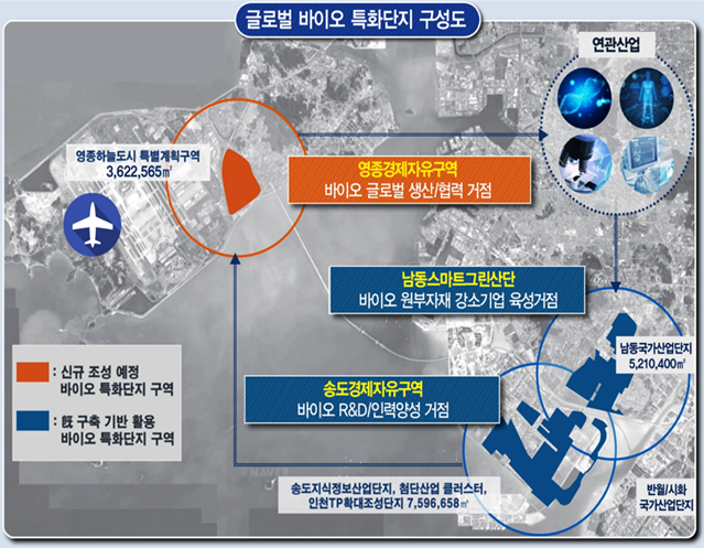 바이오 국가첨단전략산업 특화단지 조성 계획(안)