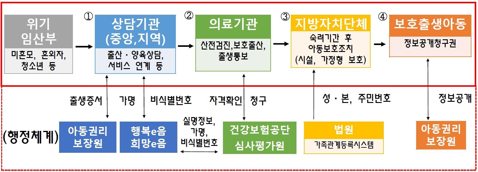 지역상담기관 운영 체계