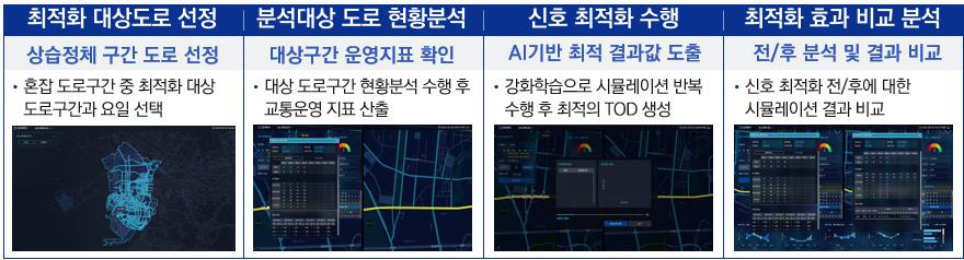신호최적화 수행단계
