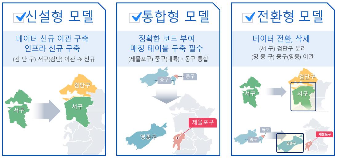 참고 사진