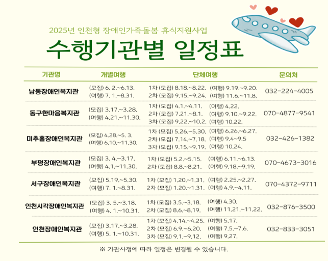 사업 기관별 일정표