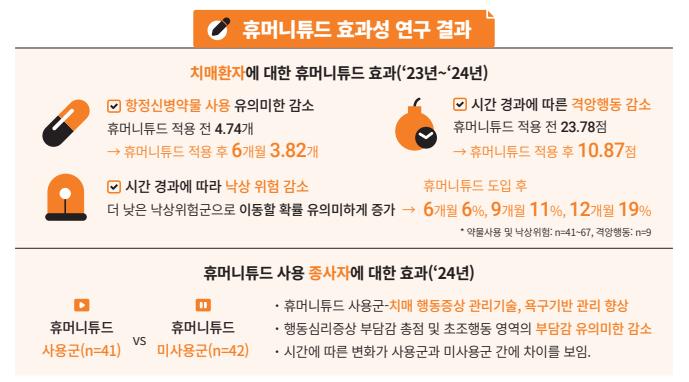 휴머니튜드 효과성 연구 결과