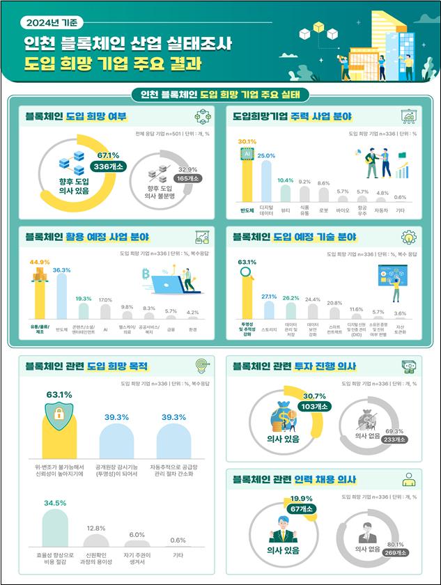 실태조사 결과(요약자료)