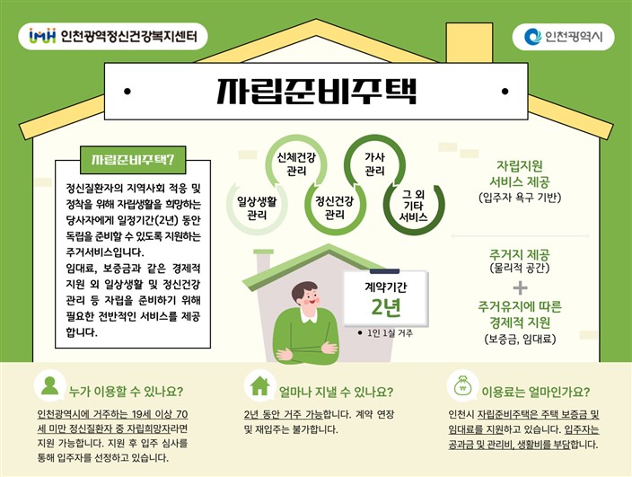 자립준비주택 사업안내 홍보 이미지