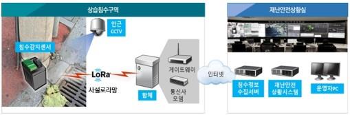 관련사진