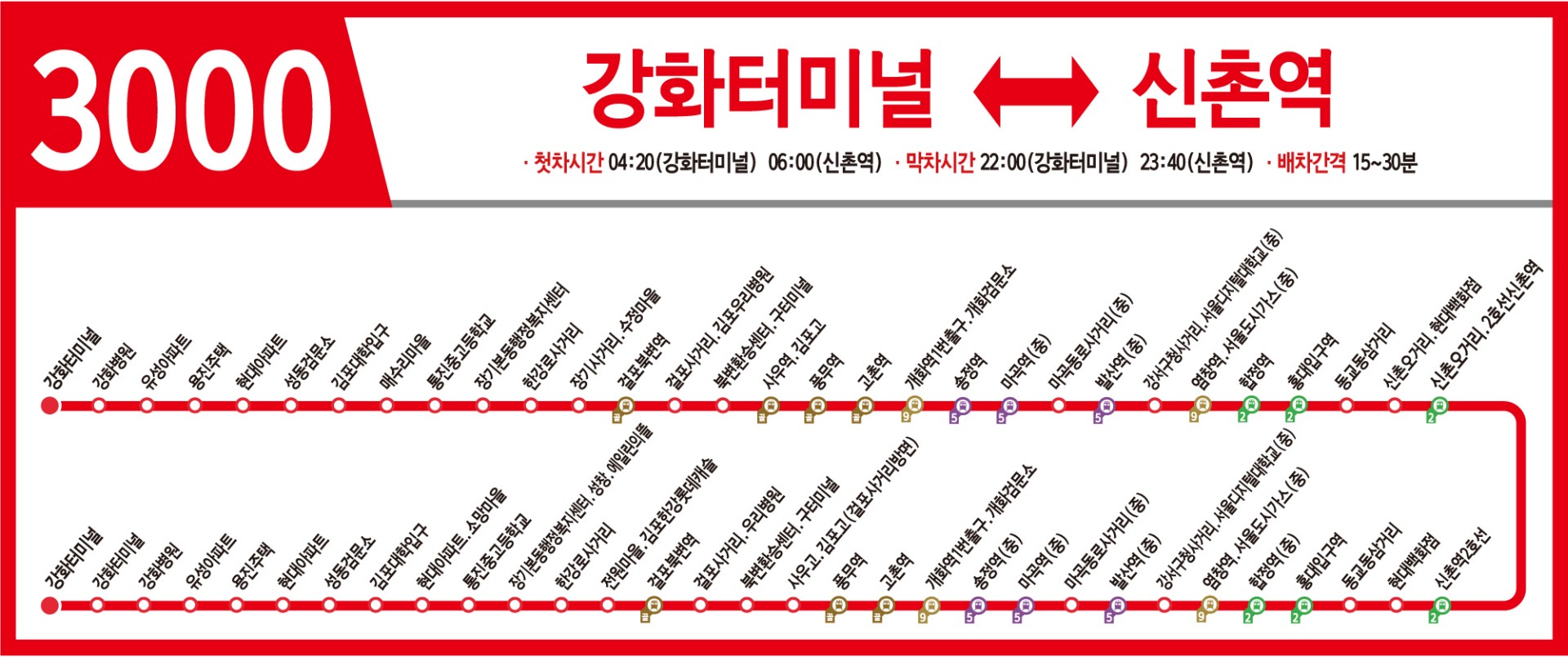 3000번 버스 노선도