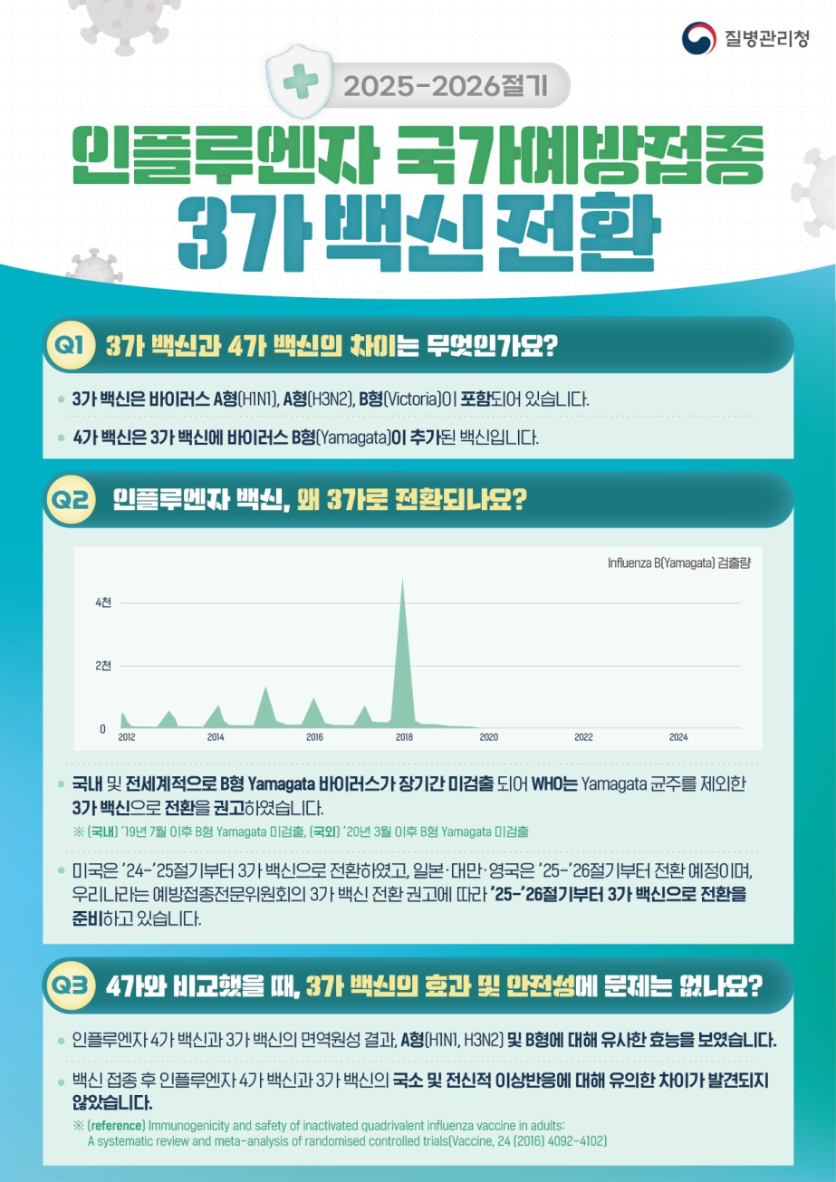 안내문