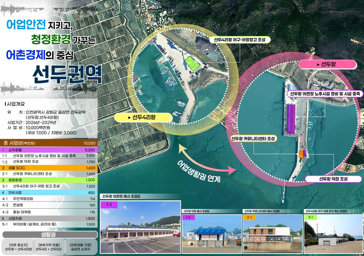 강화군 선두항 예비 계획