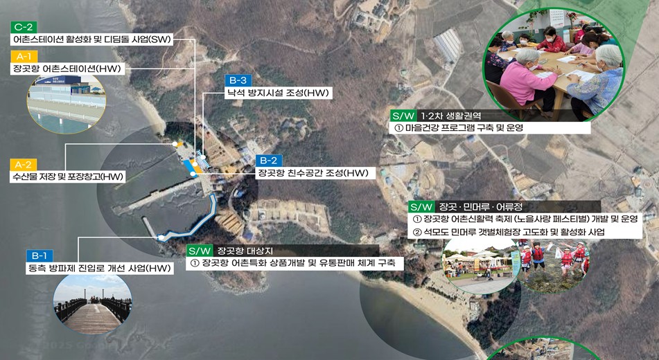 어촌신활력 증진사업 종합계획도