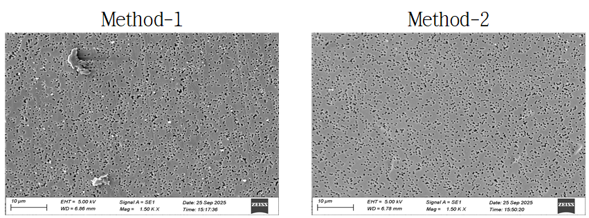 측정방법별 미세입자 입경분포 비교