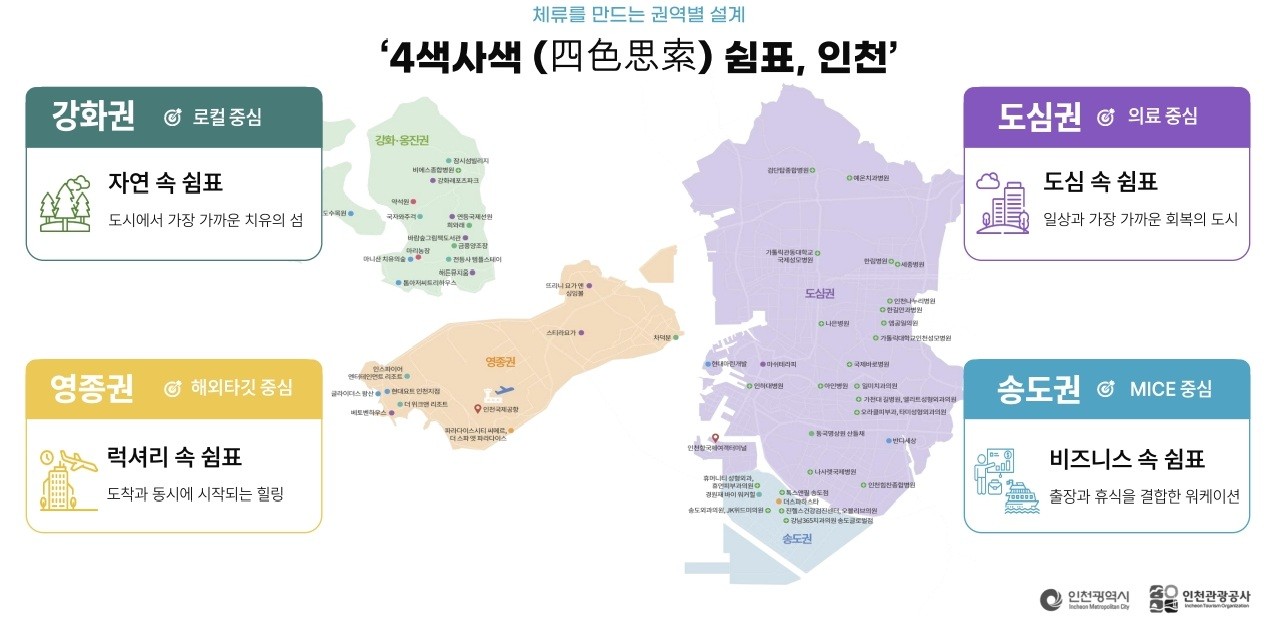 인천 핵심시장 유치전략