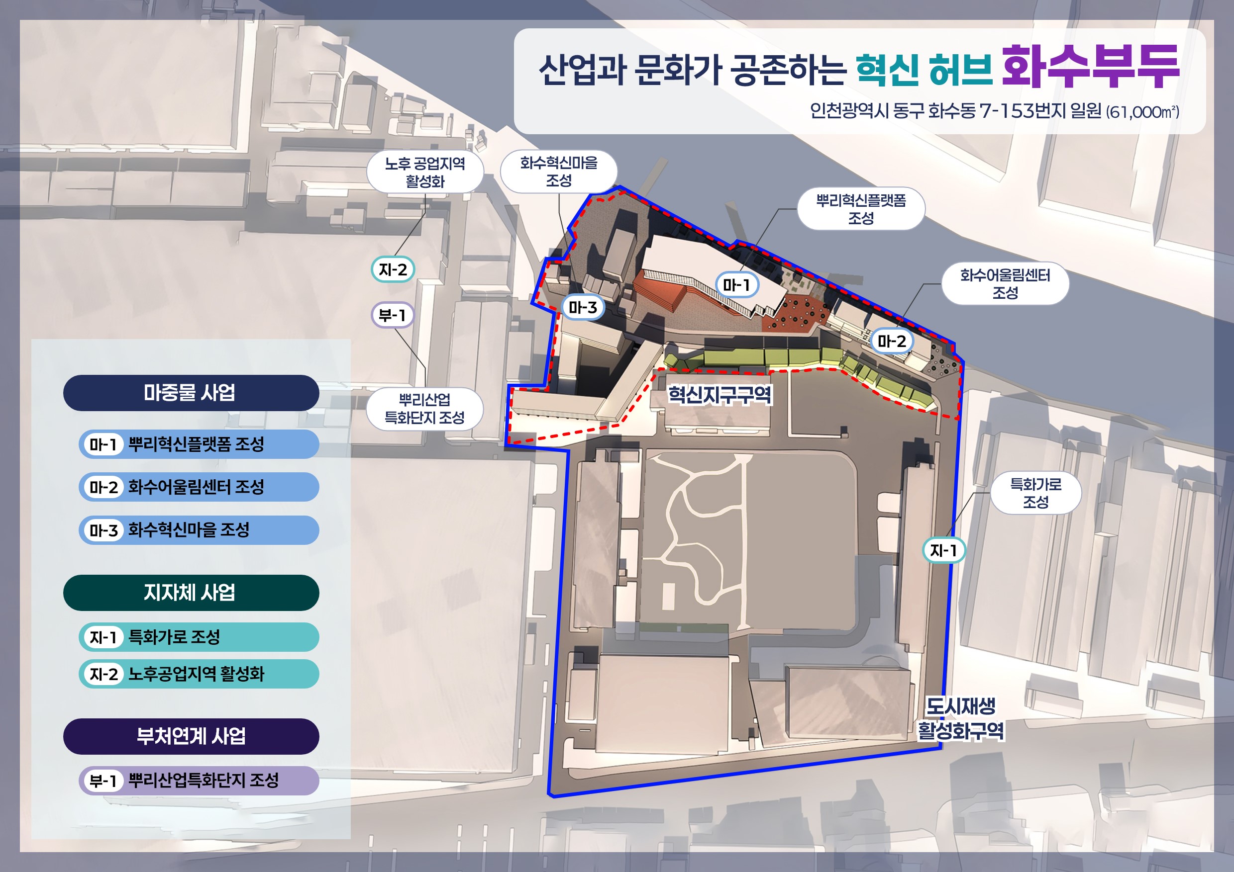 사업총괄도