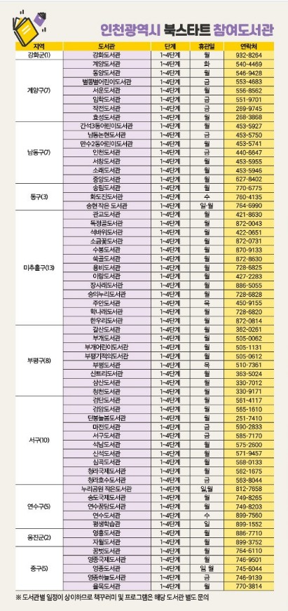 북스타트 참여도서관