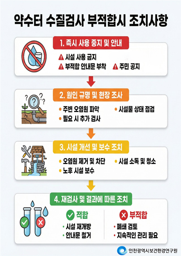 홍보포스터