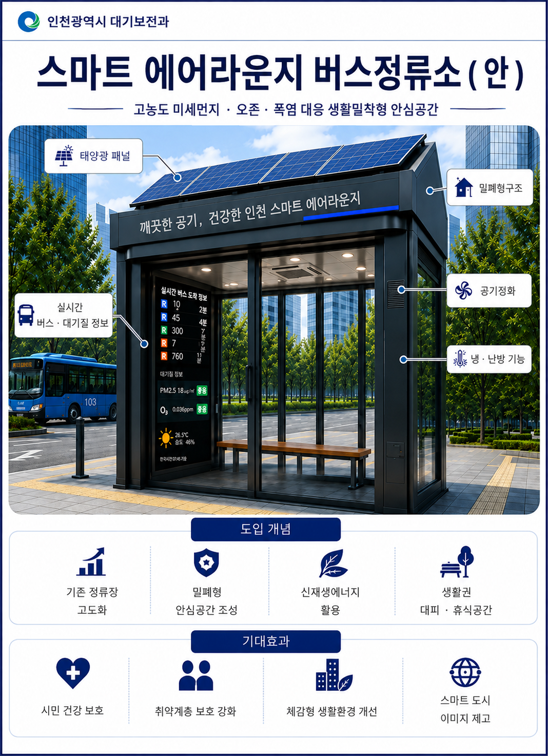 고농도 미세먼지‧오존 안심공간‘에어라운지’개념도