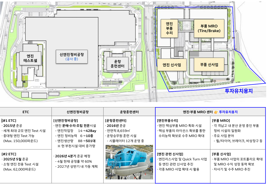 영종항공 일반산업단지 내 대한항공 사업 개요