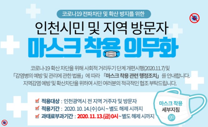 인천광역시 마스크 착용 방역지침 준수명령 및 과태료 부과시행 안내