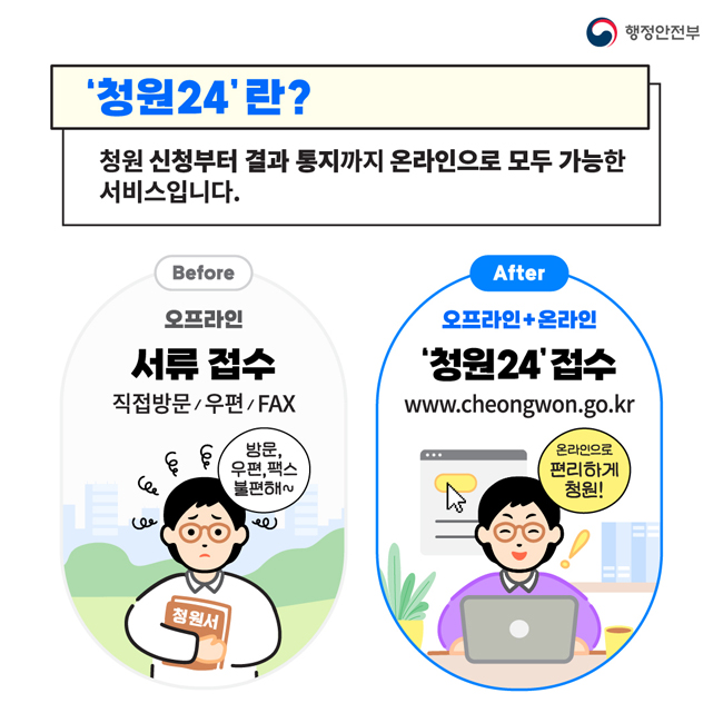 '청원24'란?
청원 신청부터 결과 통지까지 온라인으로 모두 가능한 서비스입니다.

Before
오프라인 - 서류접수 : 직접방문/우편/FAX (방문, 우편,팩스 불편해!)

After
오프라인+온라인 - '청원24'접수 : www.cheongwon.go.kr  (온라인으로 편리하게 청원!)