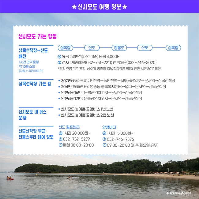 ★ 신시모도 여행 정보 ★
신시모도 가는 방법
- 삼목선착장↔신도 배편 
 ·삼목항 ➡ 신도 ➡ 장봉도 ➡ 신도 ➡ 삼목항 (1시간 간격 운행, 약 10분 소요)
  *요금 : 일반석(대인 기준) 왕복 4,000원
  *선사 : 세종해운(032-751-2211) 한림해운(032-746-8020)
  ※평일 요금 기준(주말, 성수기, 공휴일 10% 할증요금 적용), 인천 시민 80% 할인
  ※당일 선착장 매표만 가능
- 삼목선착장 가는 법 
· 307번(롯데마트 쪽) : 인천역→동인천역→서부공단입구→운서역→삼목선착장
· 204번(롯데마트 앞) : 영종동 행복복지센터→넙디→운서역→삼목선착장 
· 인천e음 16번 : 운북공영차고지→운서역→삼목선착장
· 인천e음 17번 : 운북공영차고지→운서역→삼목선착장 
 
- 신시모도 내 버스 운행 
·신시모도 농어촌 공영버스 1번 노선 : 
·신시모도 농어촌 공영버스 2번 노선 :
※ 신도선착장 부근 전동스쿠터 대여 정보 
- 안녕바다
  * 비용 : 1시간 15,000원~
  * 전화 : 032-746-7576
  * 영업시간 : 09:00~20:00 (매주 화요일 휴무)
- 신도 휠프렌즈
  * 비용 : 1시간 20,000원~
  * 전화 : 032-752-5279
  * 영업시간 : 매일 08:00~20:00
