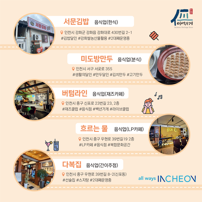 서문김밥 음식업(한식)
강화군 강화읍 강화대로 430번길 2-1
#김밥달인 #강화쌀농산물활용, #2대째운영중
미도방만두 음식업(분식)
서구 서곶로 355
#생활의달인, #만두달인, #김치만두, #고기만두
버텀라인 음식업(재즈카페)
인천 중구 신포로23번길 23,2층(중앙동4가)
#재즈클럽, #음식점, #백년가게, #라이브클럽
흐르는물 음식업(LP카페)
인천 중구 우현로39번길19 2층
#LP카페, #음식점, #복합문화공간
다복집 음식업(간이주점)
인천 중구 우현로39번길 8-2(신포동)
#선술집, #스지탕, #2대째운영중
