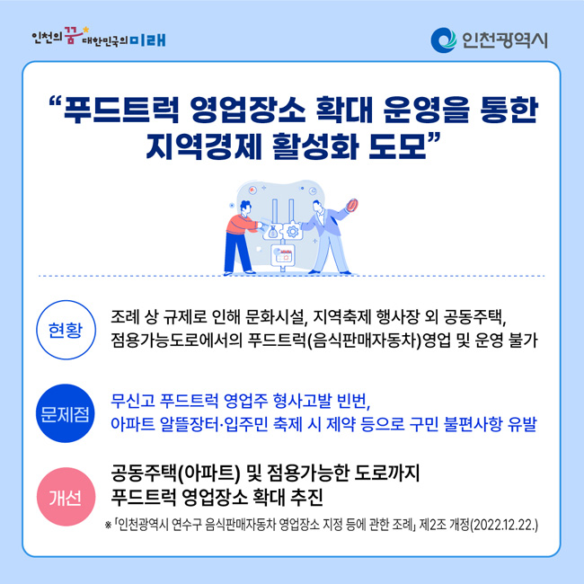 “푸드트럭 영업장소 확대 운영을 통한 지역경제 활성화 도모”
현  황: 조례 상 규제로 인해 문화시설, 지역축제 행사장 외 공동주택, 점용가능도로에서의 푸드트럭(음식판매자동차)영업 및 운영 불가
문제점: 무신고 푸드트럭 영업주 형사고발 빈번, 아파트 알뜰장터·입주민 축제 시 제약 등으로 구민 불편사항 유발
개  선: 공동주택(아파트) 및 점용가능한 도로까지 푸드트럭 영업장소 확대 추진
    ※ 「인천광역시 연수구 음식판매자동차 영업장소 지정 등에 관한 조례」 제2조 개정(2022.12.22.)