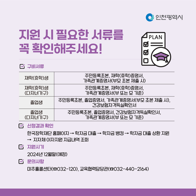 지원 시 필요한 서류를 꼭 확인해주세요!
□ 구비서류
제출대상
구비서류
재학(휴학)생
주민등록초본, 재학(휴학)증명서
가족관계증명서(부모 초본 제출 시)
재학(휴학)생
(다자녀가구)
주민등록초본, 재학(휴학)증명서
가족관계증명서(부 또는 모 기준)
졸업생
주민등록초본, 졸업증명서
건강보험자격득실확인서
가족관계증명서(부모 초본 제출 시)
졸업생
(다자녀가구)
주민등록초본, 졸업증명서
건강보험자격득실확인서
가족관계증명서(부 또는 모 기준)
  ※ 부모 초본 제출 시 가족관계증명서 첨부
□ 신청결과 확인
: 한국장학재단 홈페이지 → 학자금대출 → 학자금뱅킹 → 학자금대출상환지원 →  지자체 이자지원 지급내역 조회
□ 지원시기: 2024년 12월말(예정)
□ 문의사항: 미추홀콜센터(☏032-120), 교육협력담당관(☏032-440-2164)