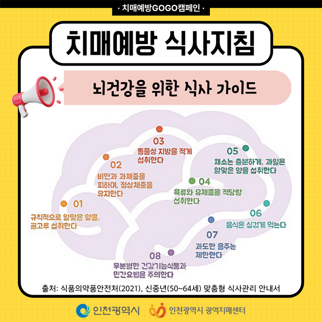 - 치매예방 GO! GO! 캠페인 -
치매예방 식사지침
뇌건강을 위한 식사가이드
1. 규칙적으로 알맞은 양을, 골고루 섭취한다.
2. 2. 비만과 과체중을 피하며, 정상체중을 유지한다. 
3. 동물성 지방을 적게 섭취한다. 
4. 육류와 유제품을 적당량 섭취한다.
5. 채소는 충분하게, 과일은 알맞은 양을 섭취한다.
6. 음식은 싱겁게 먹는다.
7. 과도한 음주는 제한한다.
8. 무분별한 건강기느ᅟᅳᆼ식품과 민간요법은 주의한다.
출처:식품의약품안전처(2021), 신중년(50~64세) 맞춤형 식사관리 안내
인천광역시   인천광역시광역치매센터