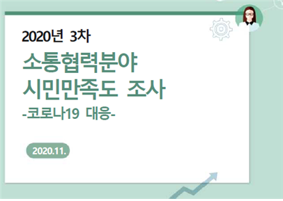 인천시, 코로나19 대응 여론조사 81% 긍정 평가 관련 이미지