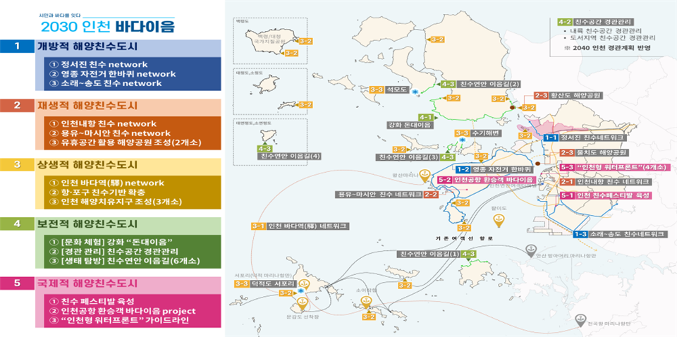 인천시, 해양친수도시조성 기본계획 최종보고회 관련 이미지
