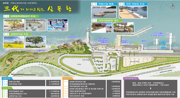 인천시,‘2021년 어촌뉴딜 300사업’3개소 선정 관련 이미지