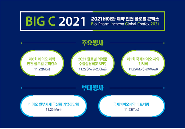 2021 바이오·제약 인천 글로벌 콘펙스 개최 관련 이미지