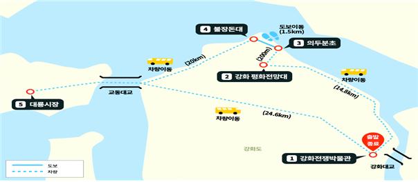 인천시, ‘디엠지(DMZ) 평화의 길’ 강화테마노선 개방 관련 이미지