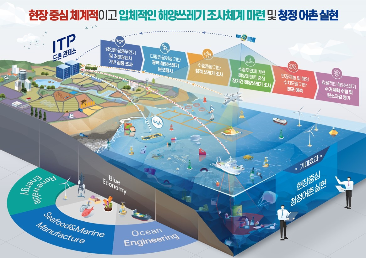 인천시, 위성·드론·소나 활용해 해안부터 바닷속 쓰레기 관리 관련 이미지
