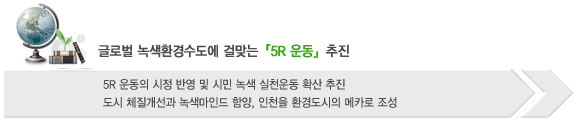 글로벌 녹색환경수도에 걸맞는 5R운동 추진