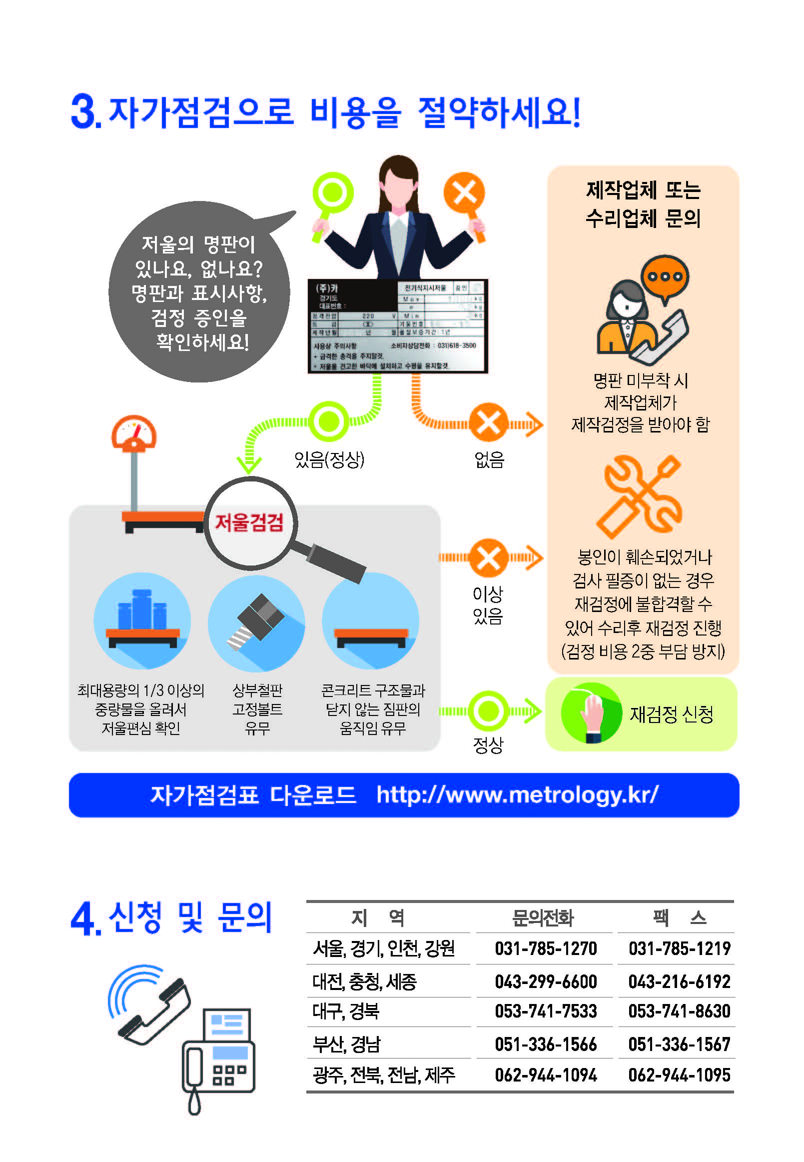 3.자가점검으로 비용을 절약하세요.4.신청 및 문의